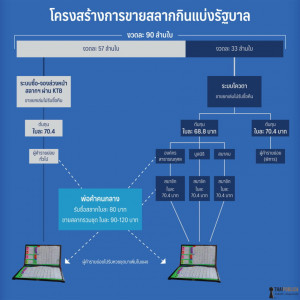 THAIPUBLICA_job[GP-29012562_2]