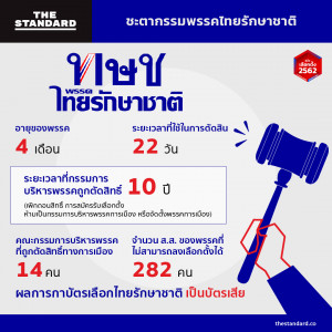 ไทยรักษาชาติ2