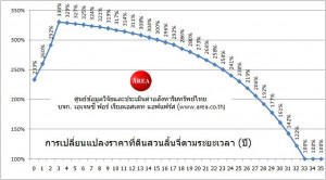 อสังหา