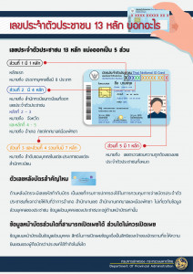เลขประจำตัวประชาชน-13-หลัก-บอกอะไร (1)
