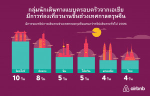 Asian families travel longer during CNY (THA)