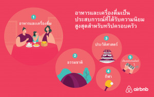 Food and drinks are the most popular Experiences for family trip