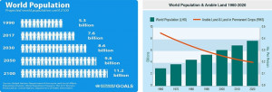HRDI_Global warming (2)