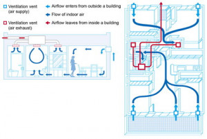 【DAIKIN】Expert Ventilation Methods